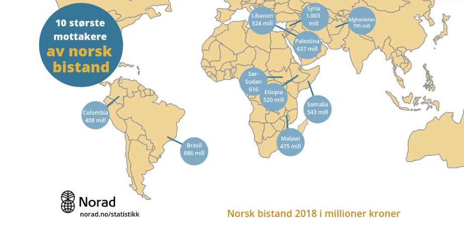 NORAD-pengerSkjermbilde 2020-07-29 kl. 16.46.35